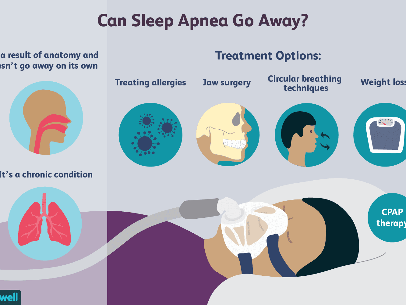 Respiratory and Sleep Therapy
